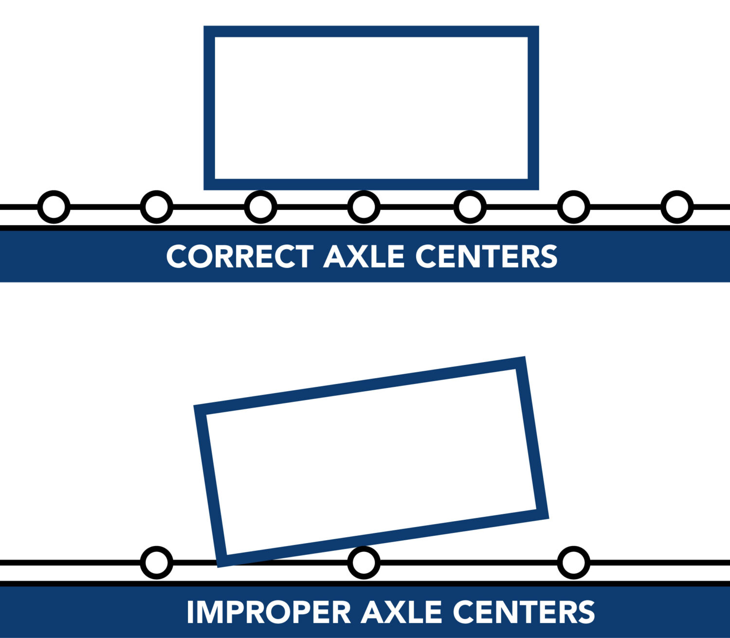 conveyor axle centers